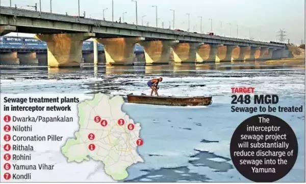 target 248 mgd sewage to be treated